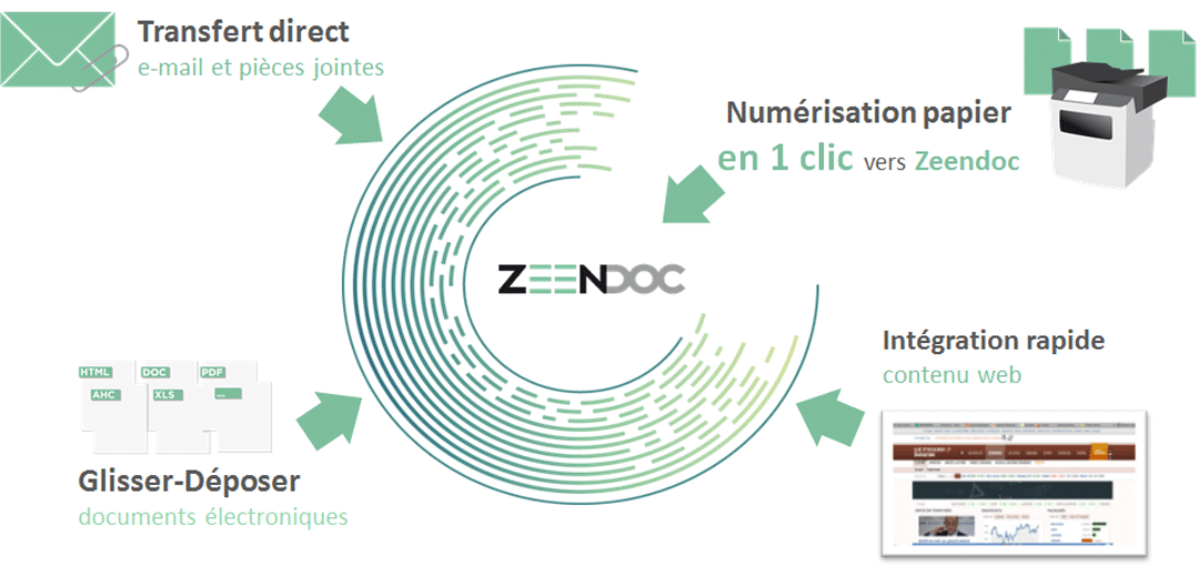 Dépôt facile de documents avec Zeendoc