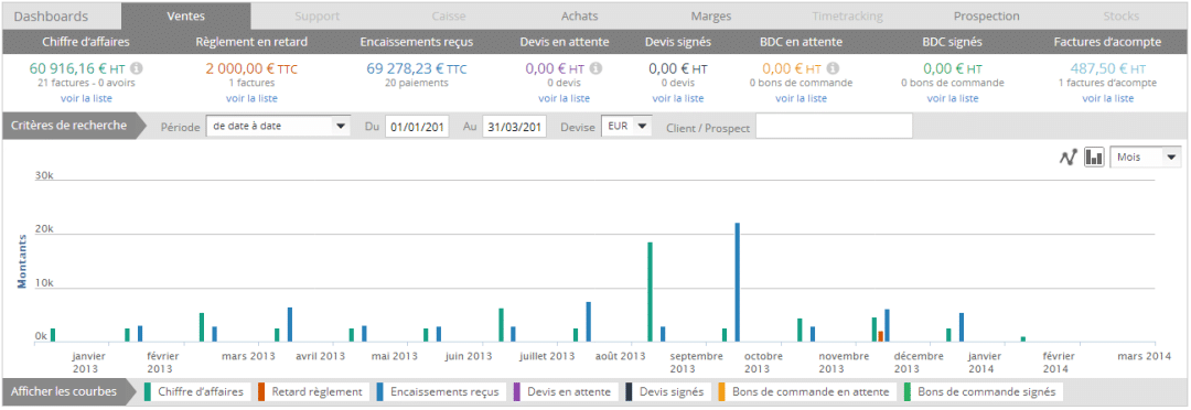 Nouveaux tableaux de bord personnalisables pour la plateforme Sellsy