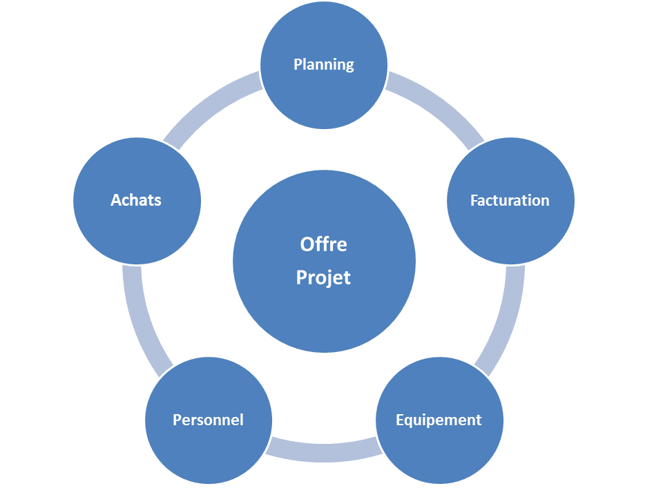 HIT Office solution modulaire