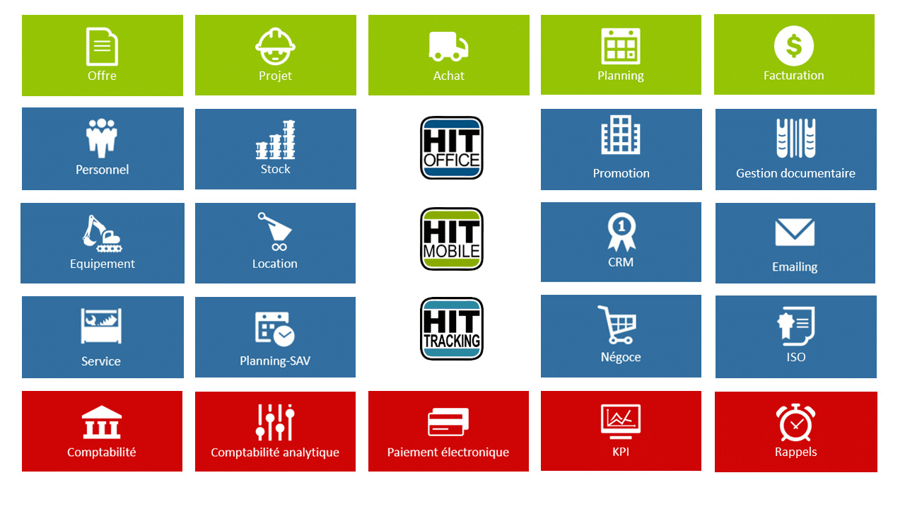 Suite HIT Office - Liste des modules