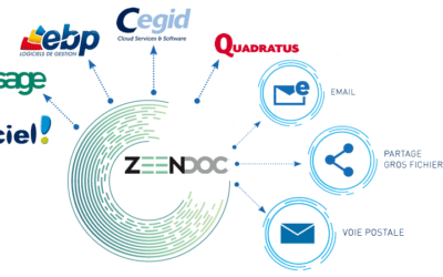 Zeendoc travaille pour vous