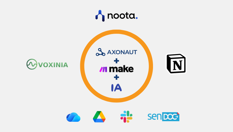 Axonaut et intégrations