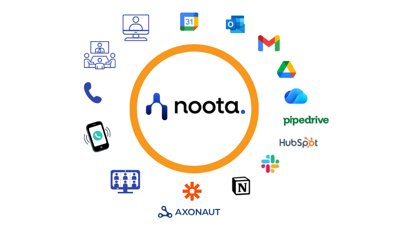 Intégrations Noota