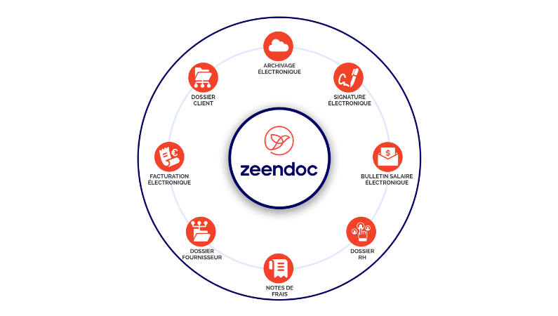 Fonctionnalités Zeendoc