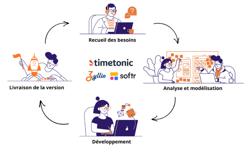 Sellsy solution de gestion commerciale collaborative, adaptée à votre métier par Inovaport