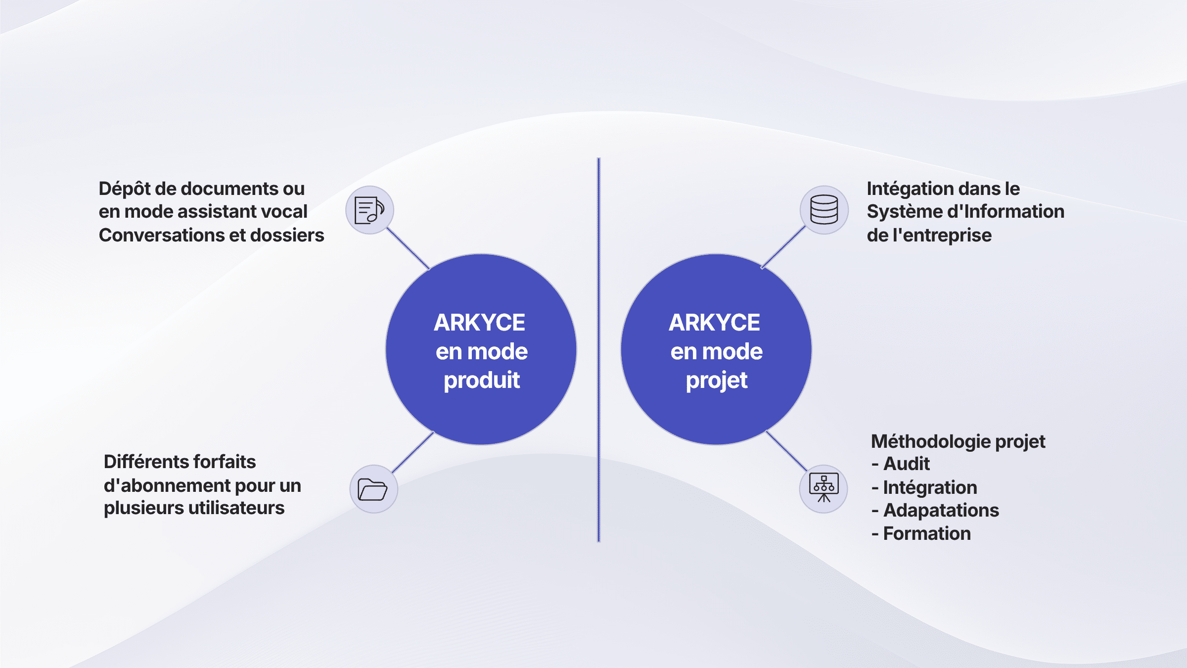 ARKYCE par Efimove en mode produit ou projet